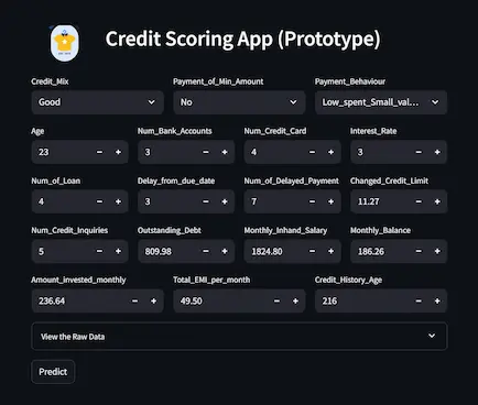 Credit Scoring Analytics & Prediction