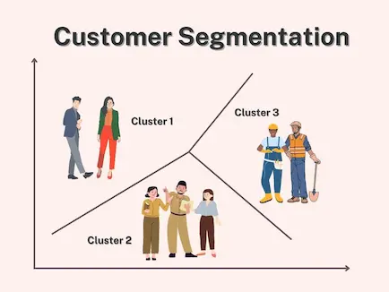 Customer Segmentation Analysis